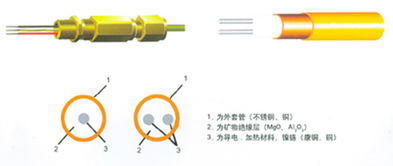安如廠家直銷精品mi發(fā)熱電纜,電熱帶,電伴熱帶,伴熱電纜